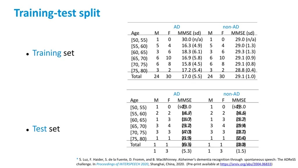 training test split