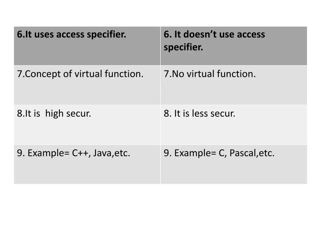 6 it uses access specifier