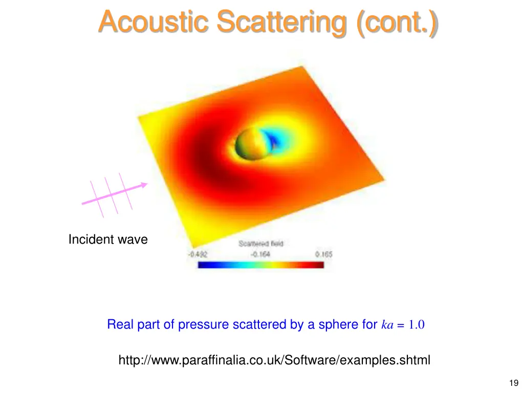 acoustic scattering cont 2