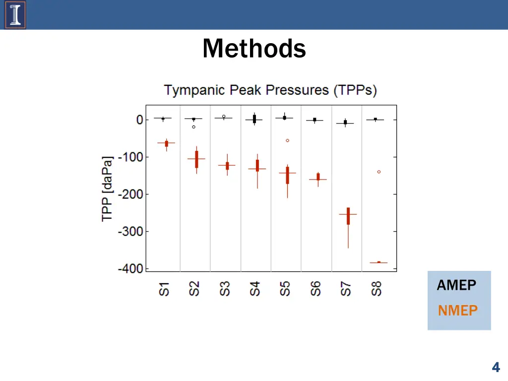 methods 1