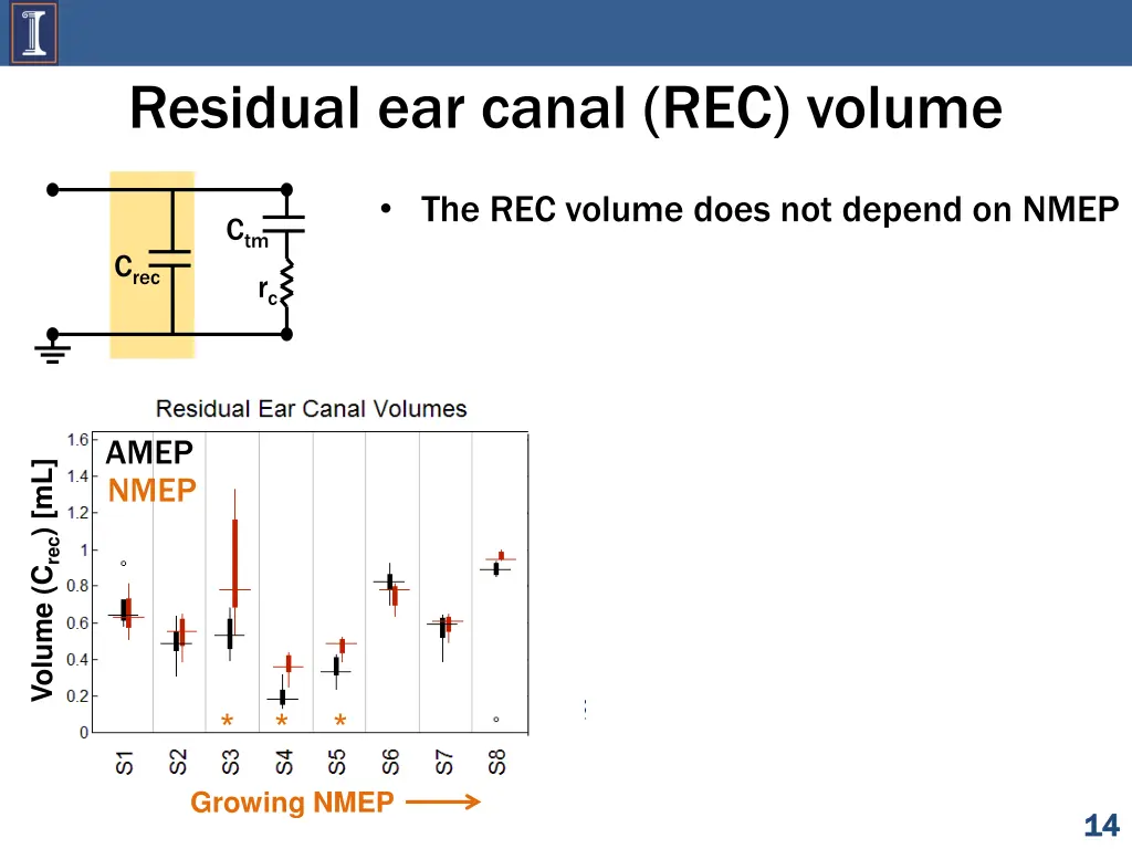residual ear canal rec volume
