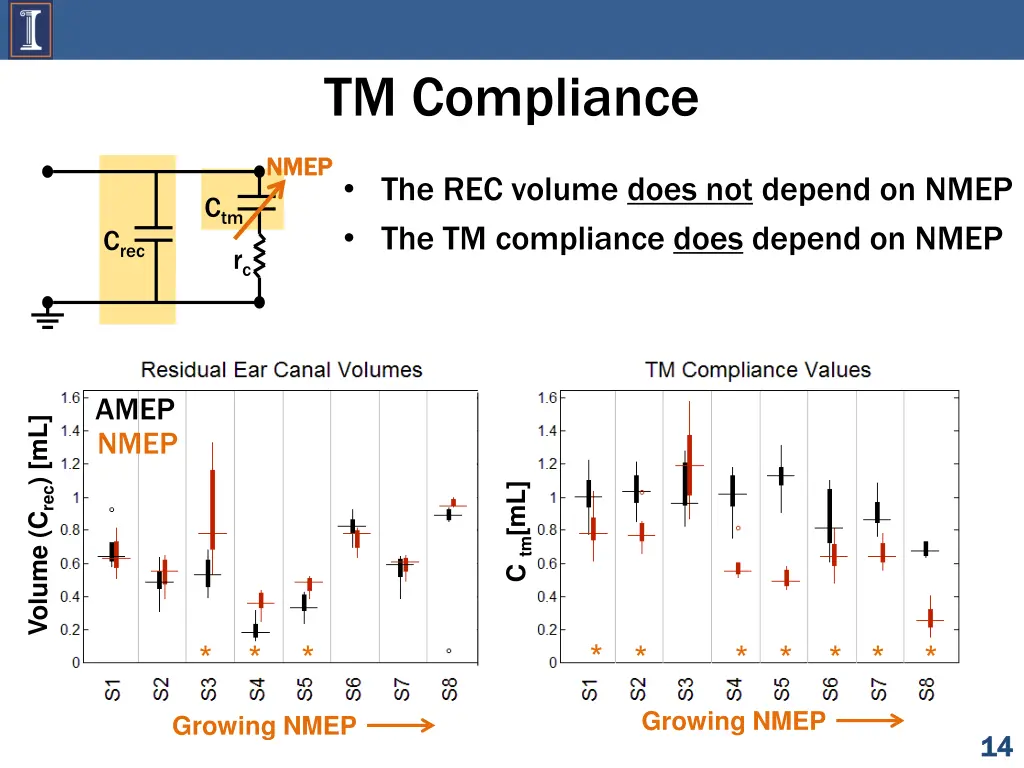 tm compliance