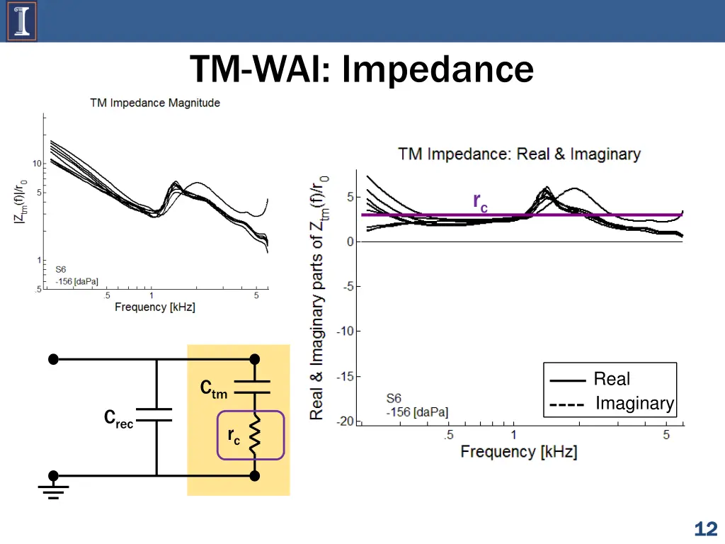 tm wai impedance 1