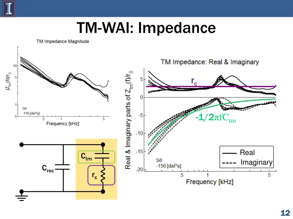 tm wai impedance 2