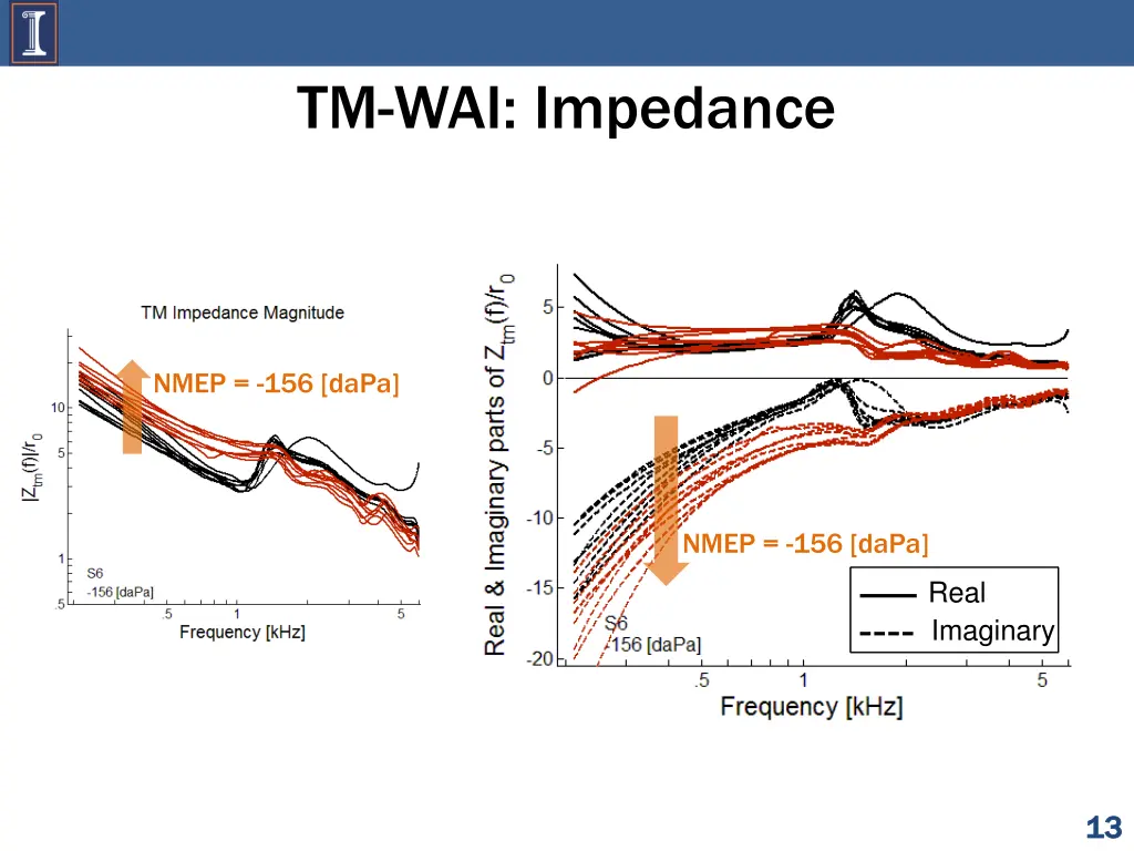 tm wai impedance 3
