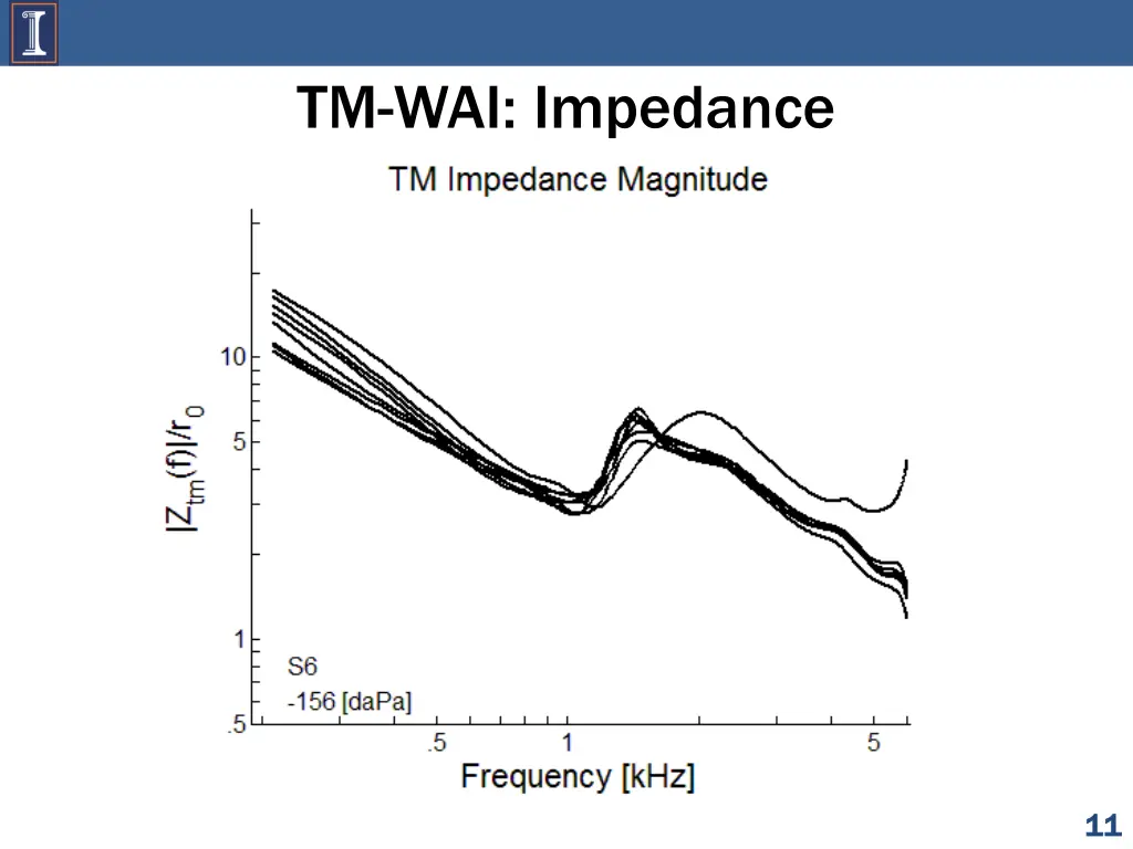 tm wai impedance