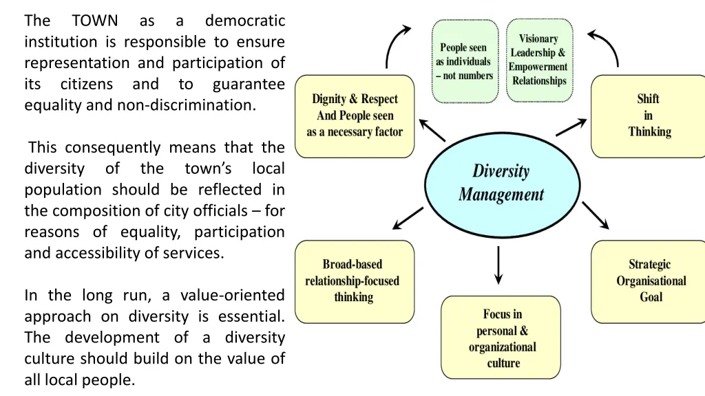 the institution is responsible to ensure