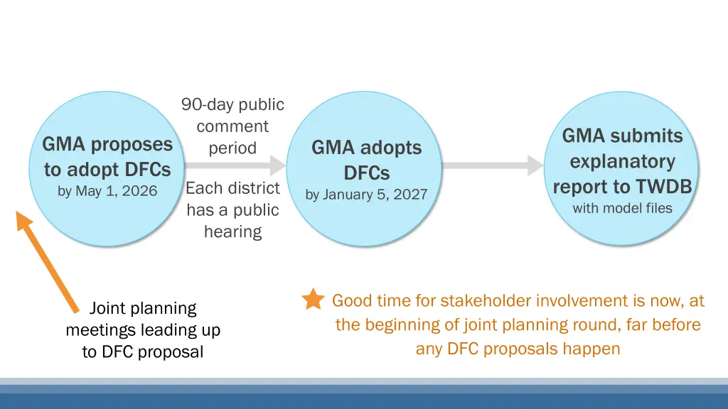 90 day public comment period 1