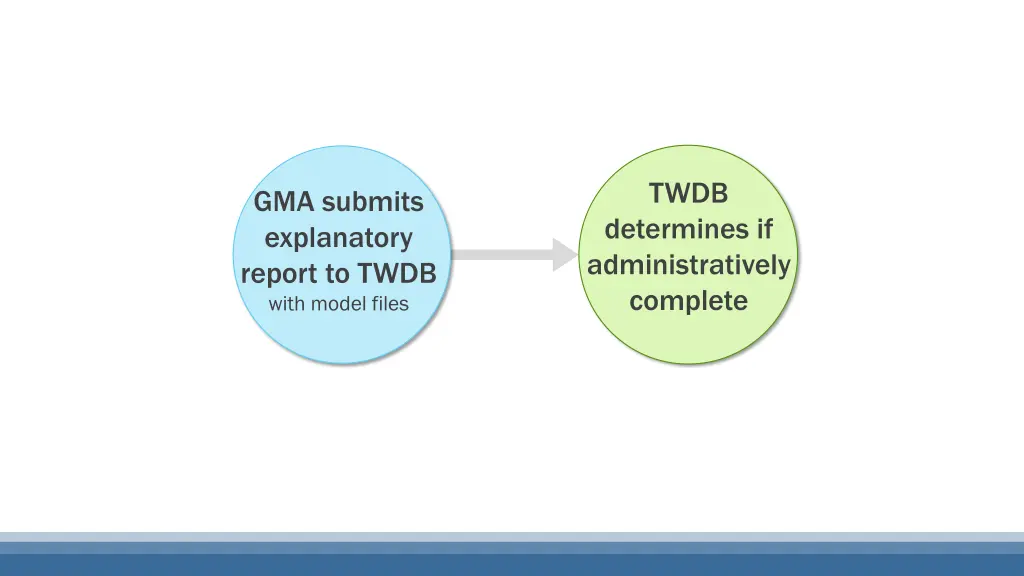 slide29