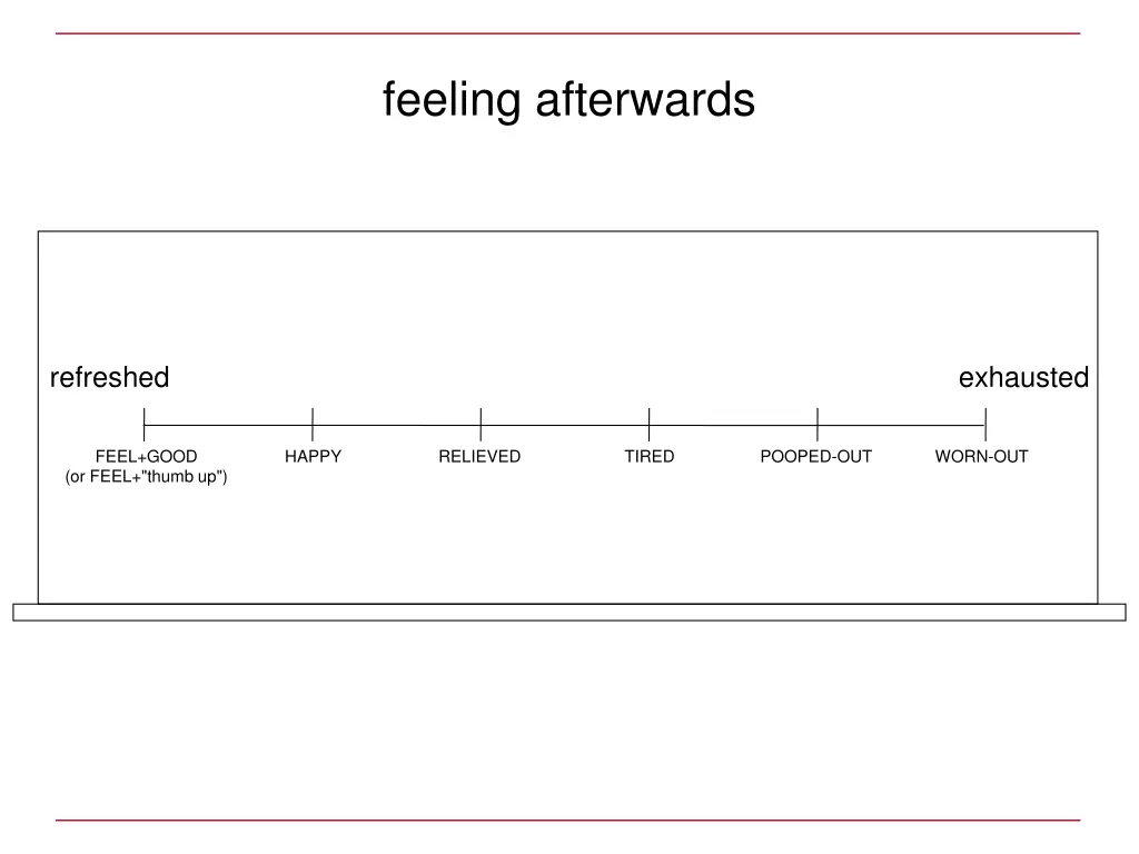 feeling afterwards