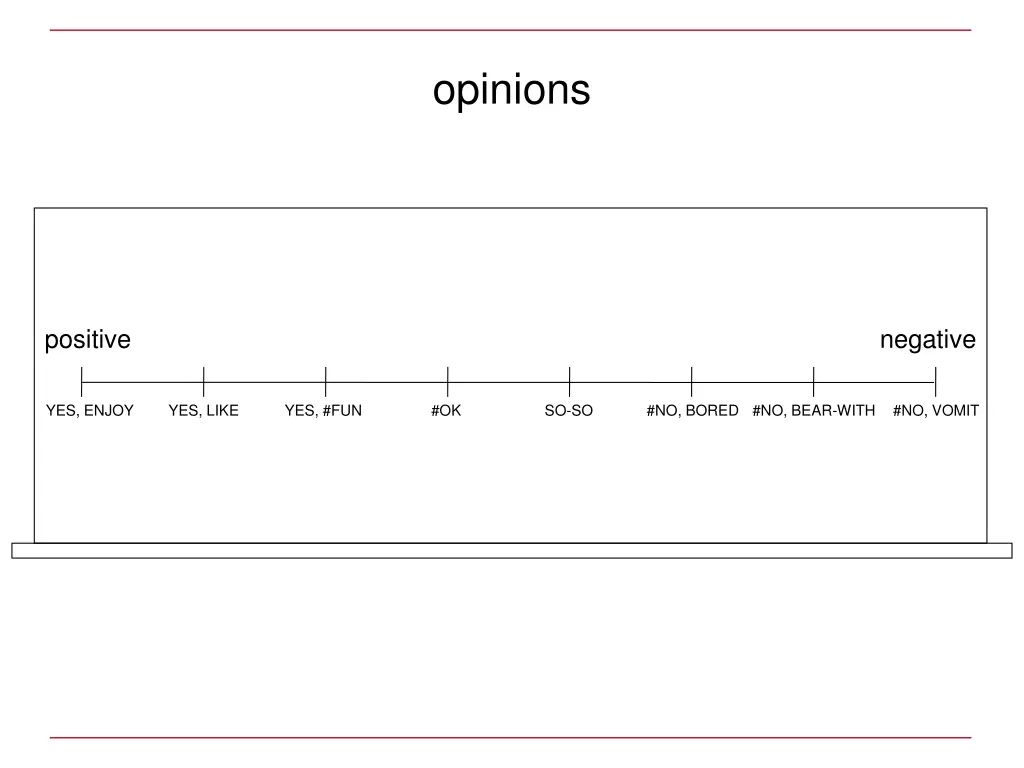 opinions