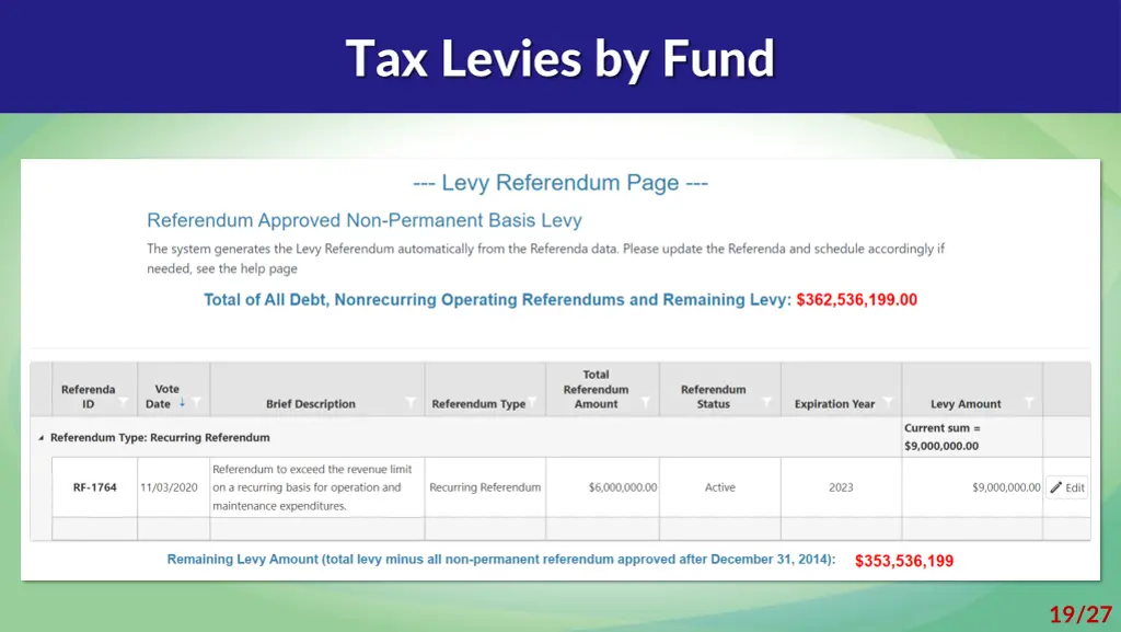tax levies by fund 2