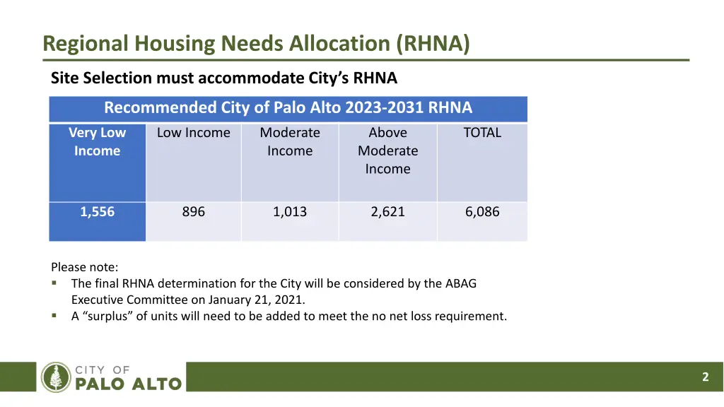 regional housing needs allocation rhna