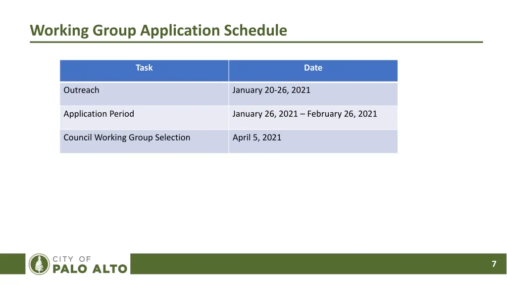 working group application schedule