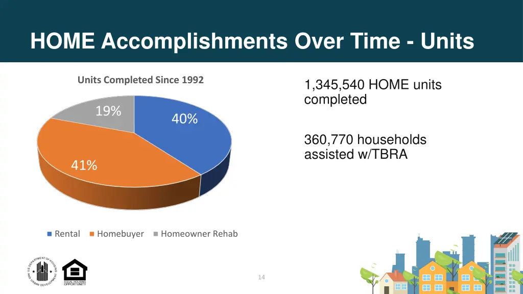 home accomplishments over time units