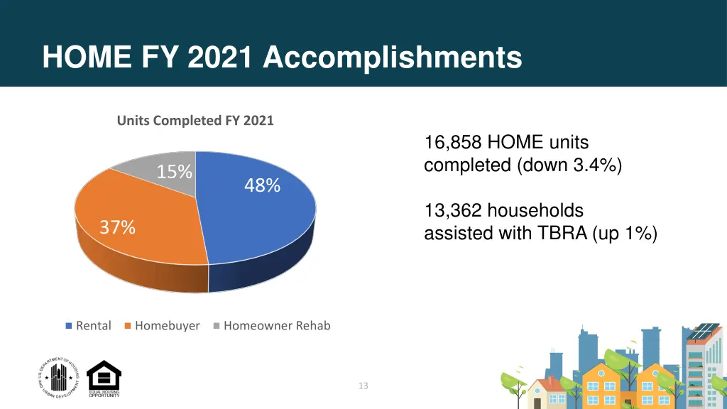 home fy 2021 accomplishments