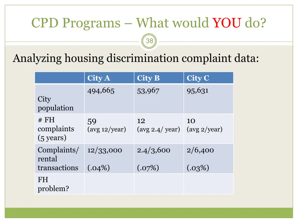 cpd programs what would you do 4