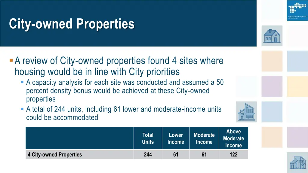 city owned properties