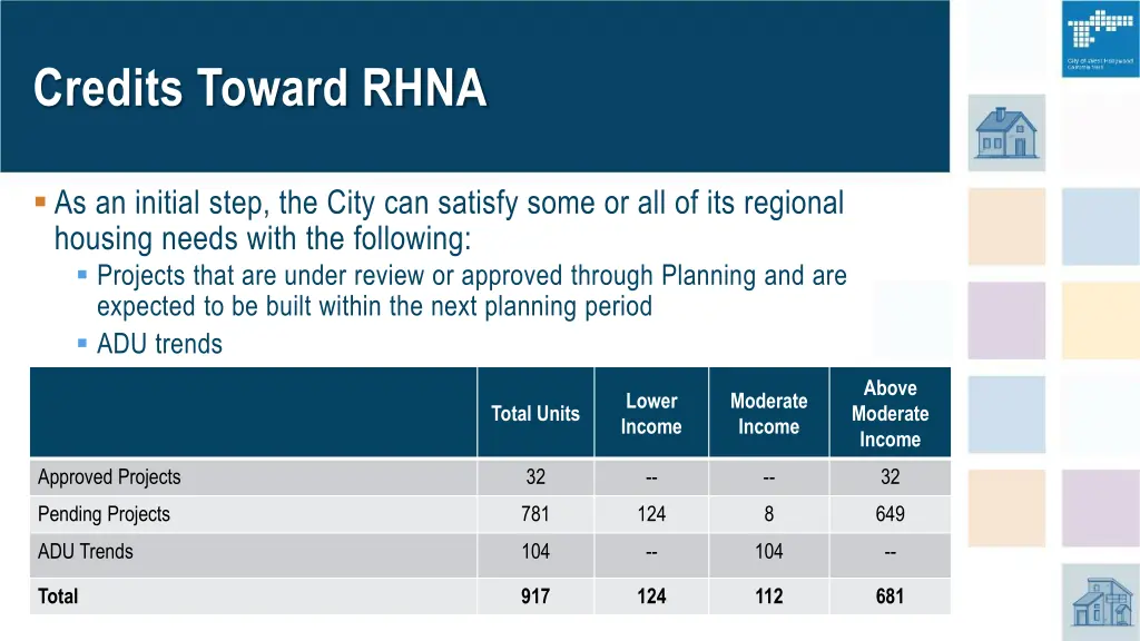 credits toward rhna