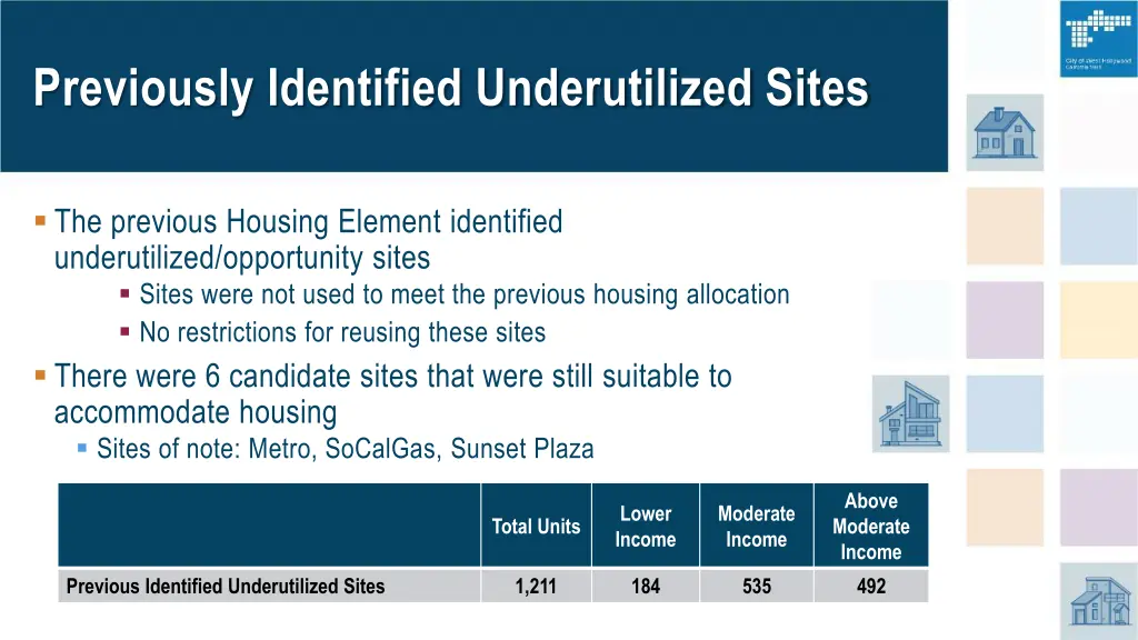 previously identified underutilized sites