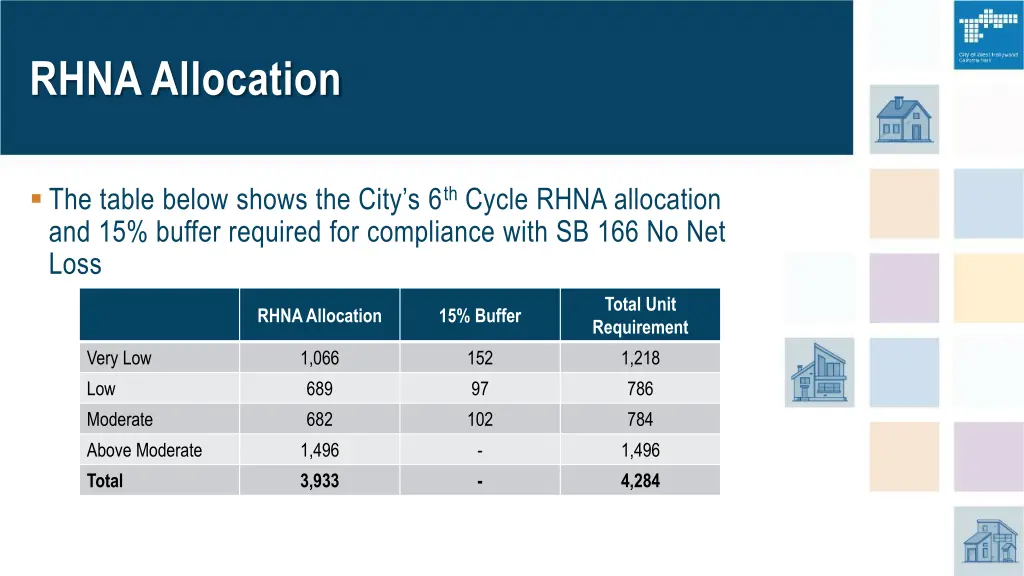 rhna allocation