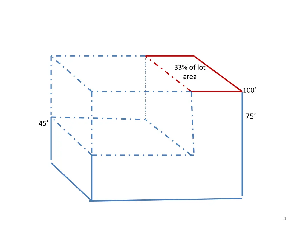 33 of lot area
