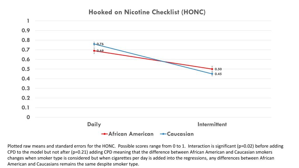 hooked on nicotine checklist honc