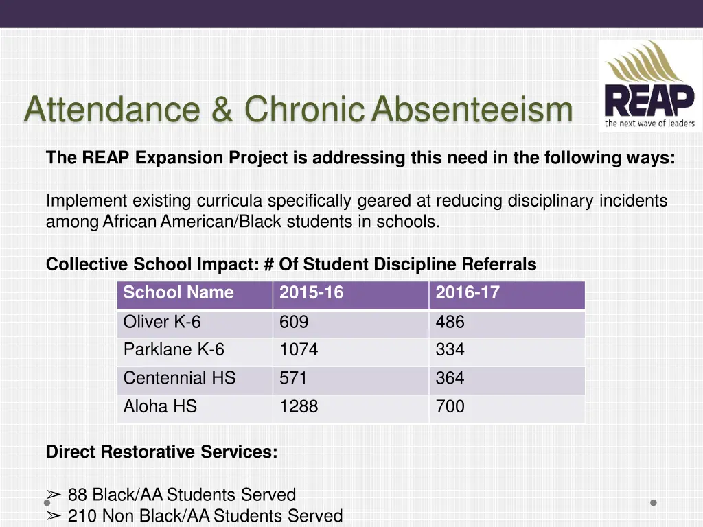 attendance chronic absenteeism