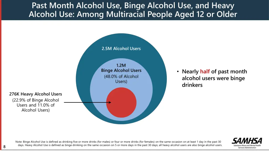 past month alcohol use binge alcohol