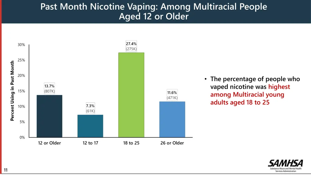 past month nicotine vaping among multiracial
