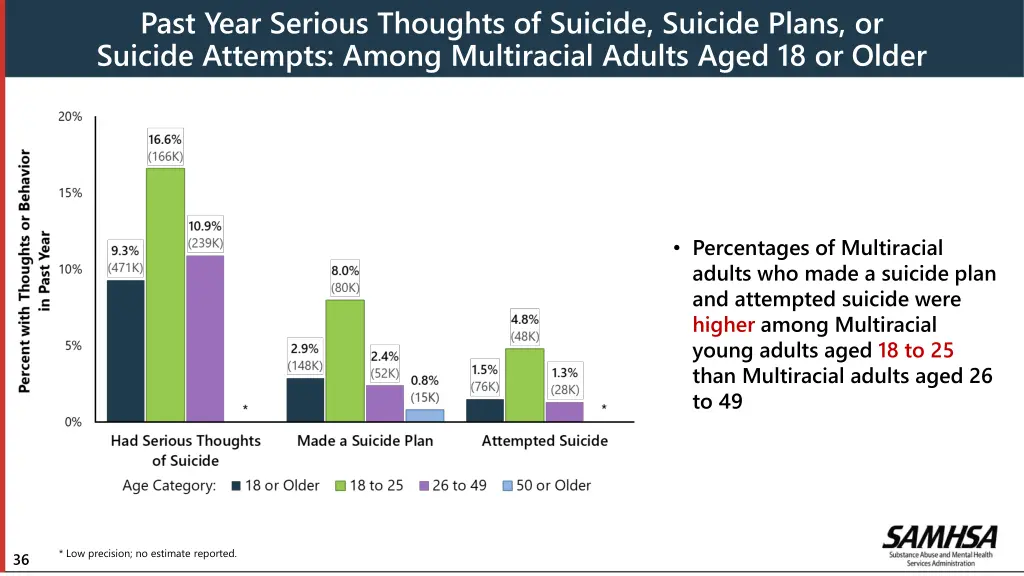 past year serious thoughts of suicide suicide 1