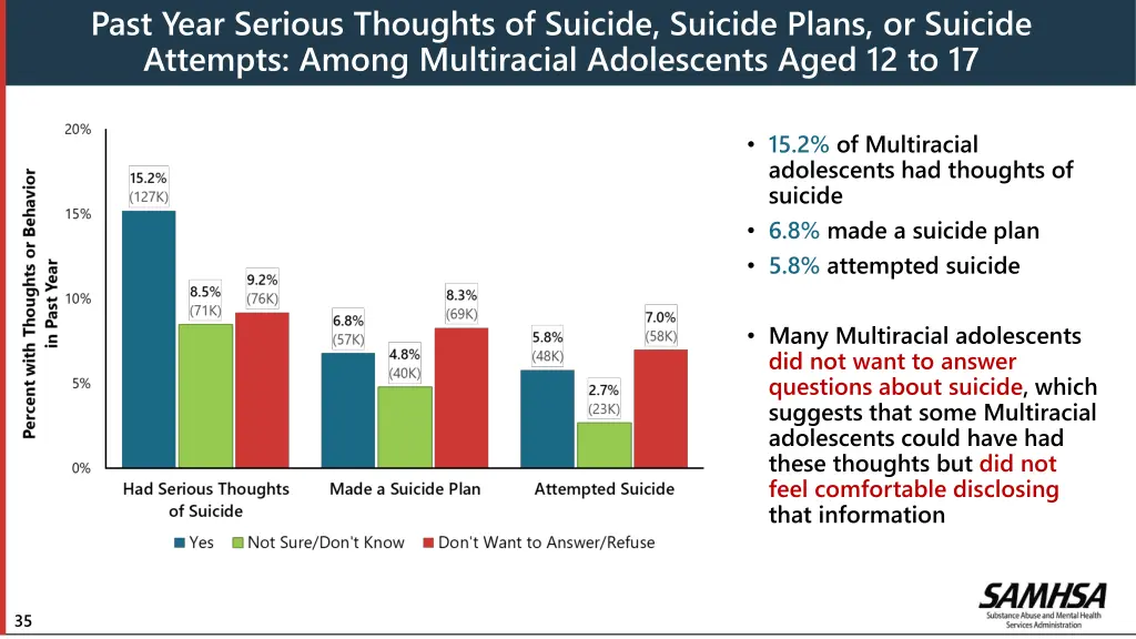 past year serious thoughts of suicide suicide