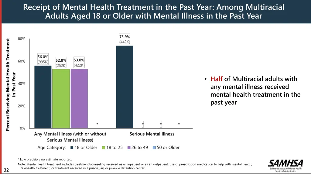 receipt of mental health treatment in the past