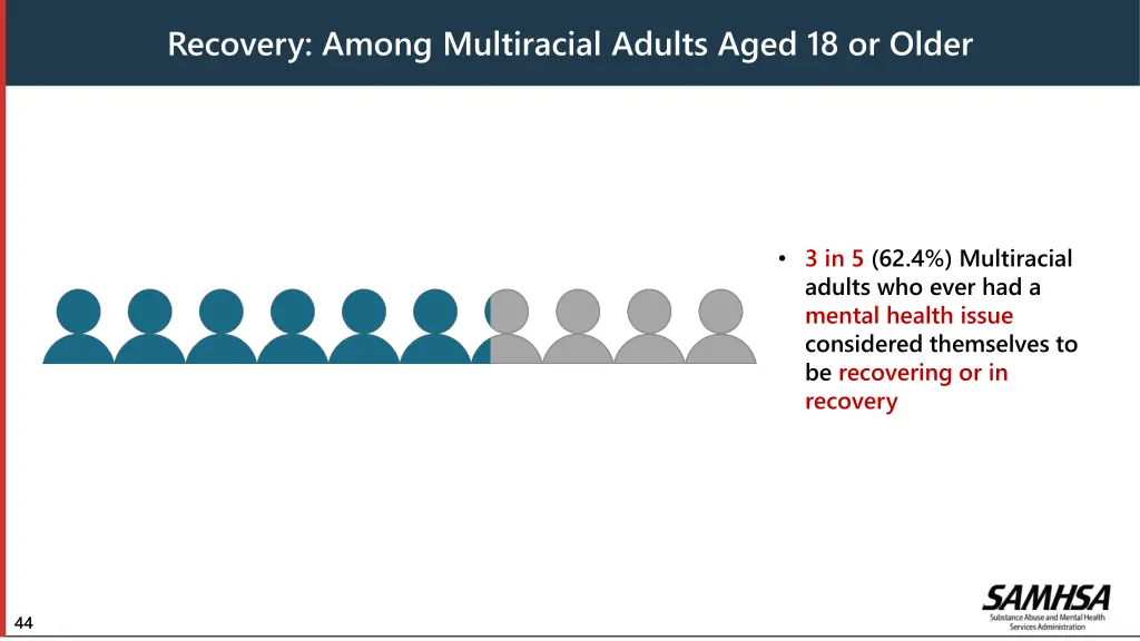 recovery among multiracial adults aged 18 or older