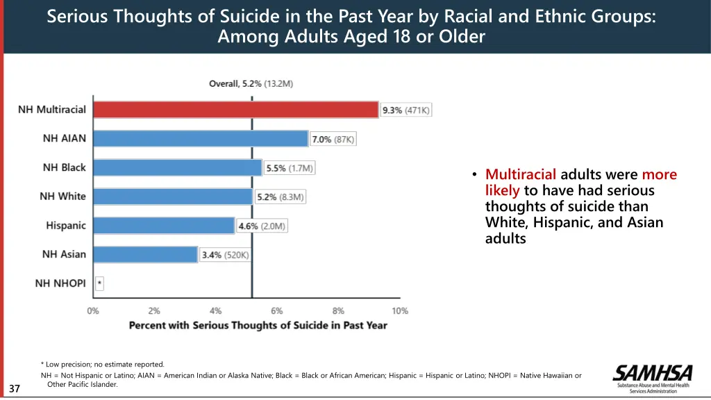serious thoughts of suicide in the past year