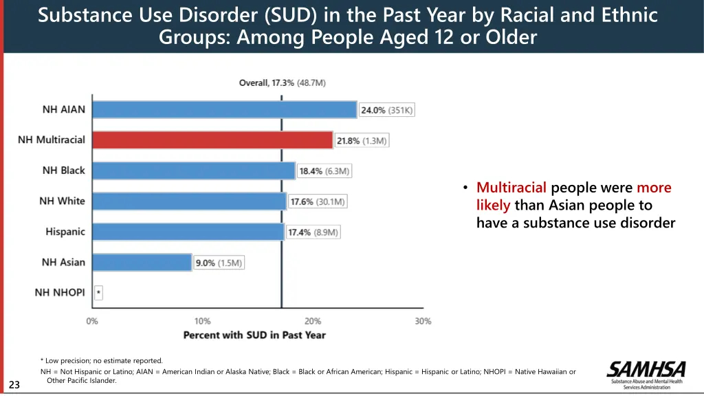 substance use disorder sud in the past year