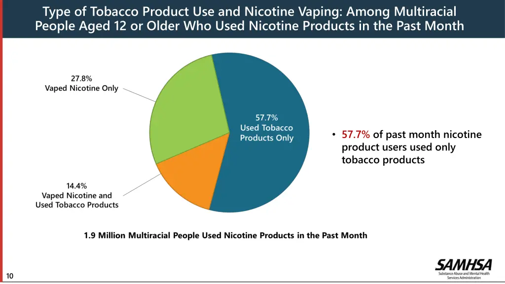 type of tobacco product use and nicotine vaping
