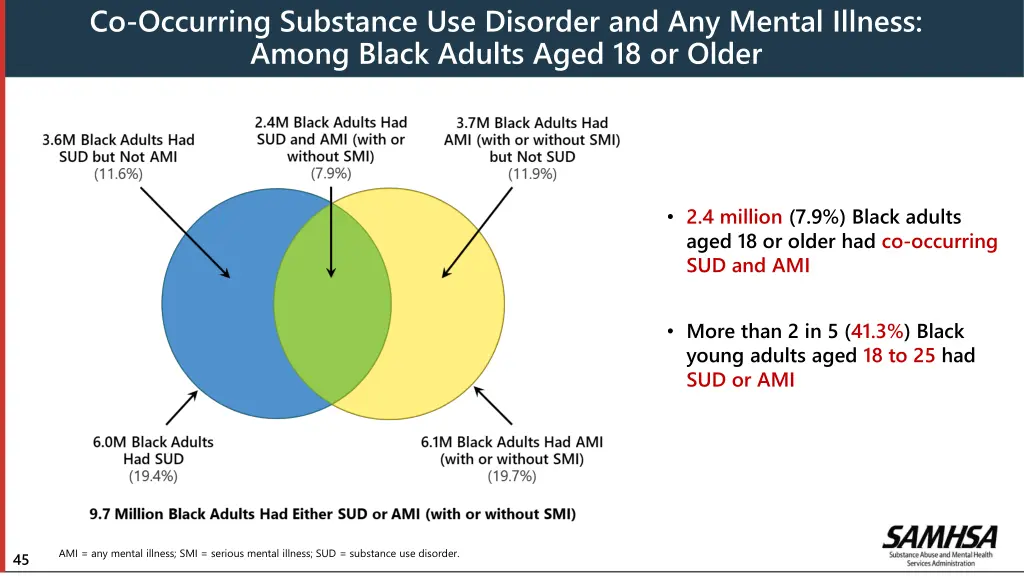 co occurring substance use disorder
