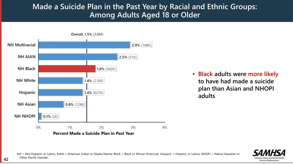 made a suicide plan in the past year by racial