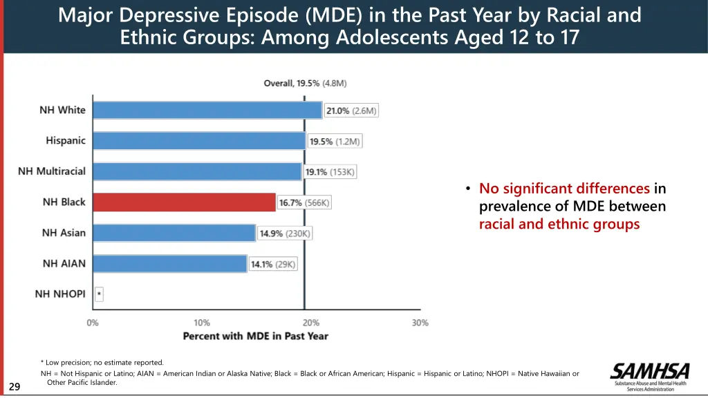 major depressive episode mde in the past year