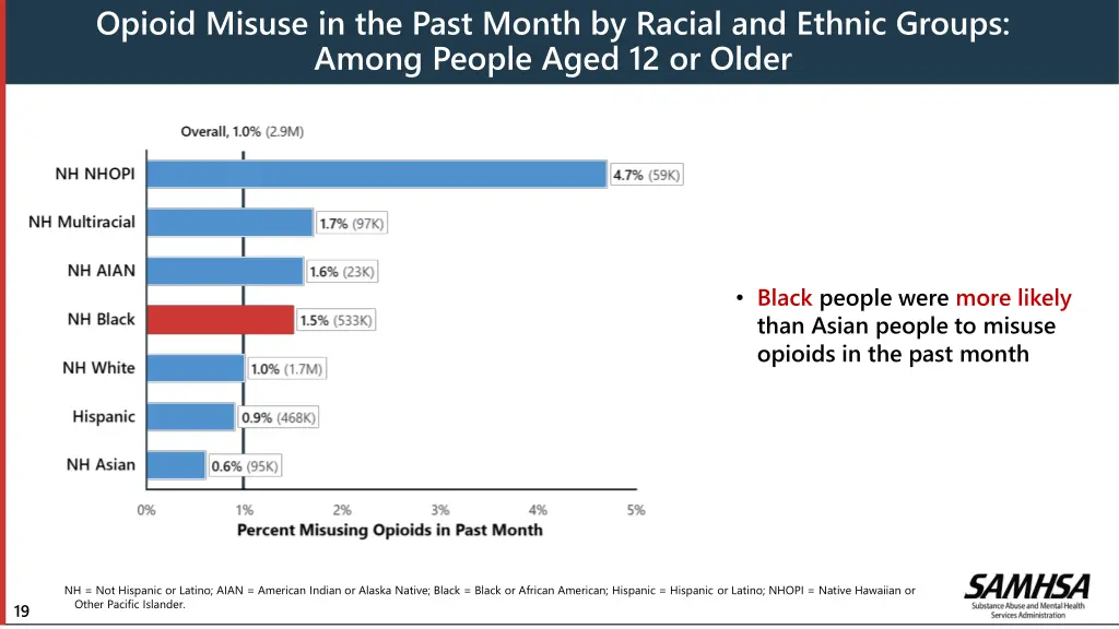opioid misuse in the past month by racial