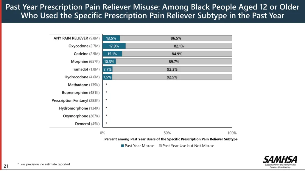 past year prescription pain reliever misuse among 1