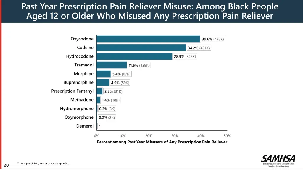 past year prescription pain reliever misuse among