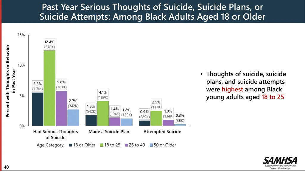past year serious thoughts of suicide suicide 1