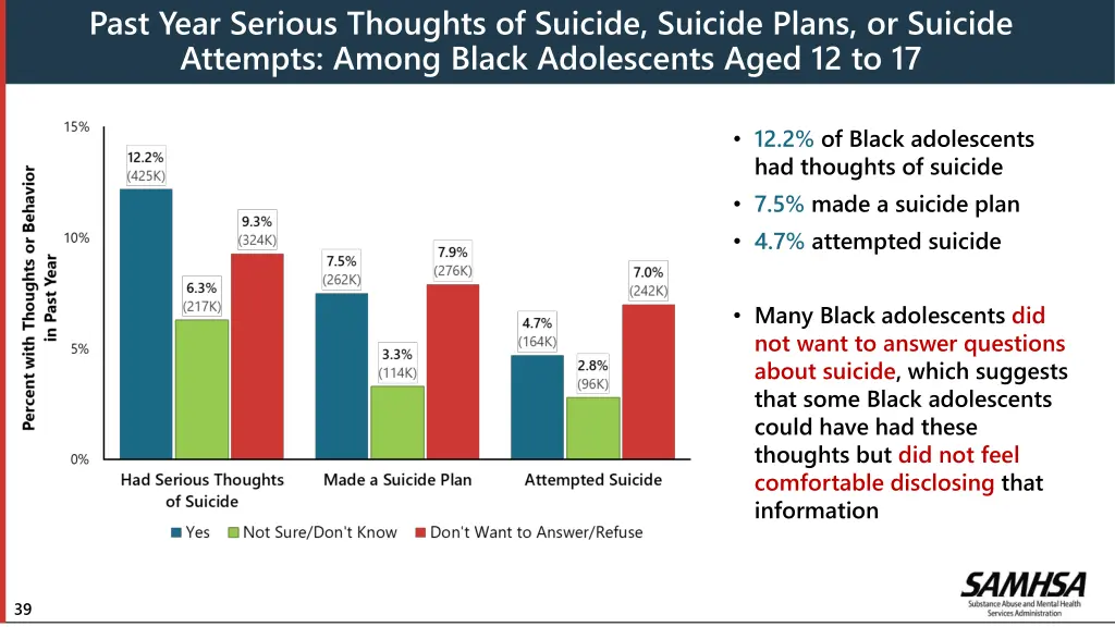 past year serious thoughts of suicide suicide