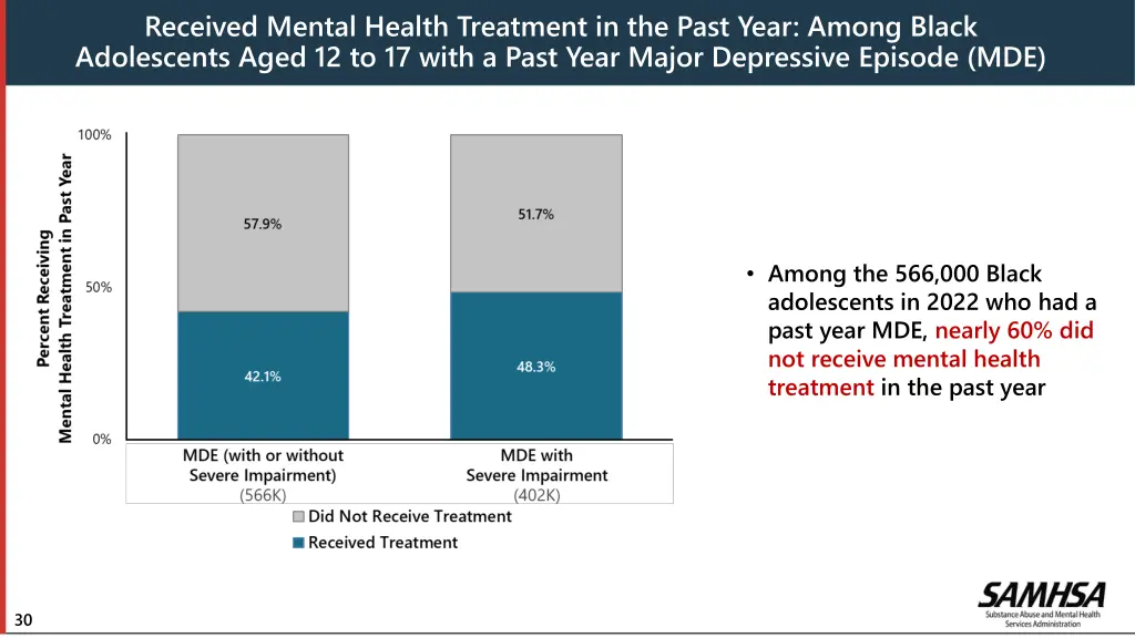 received mental health treatment in the past year