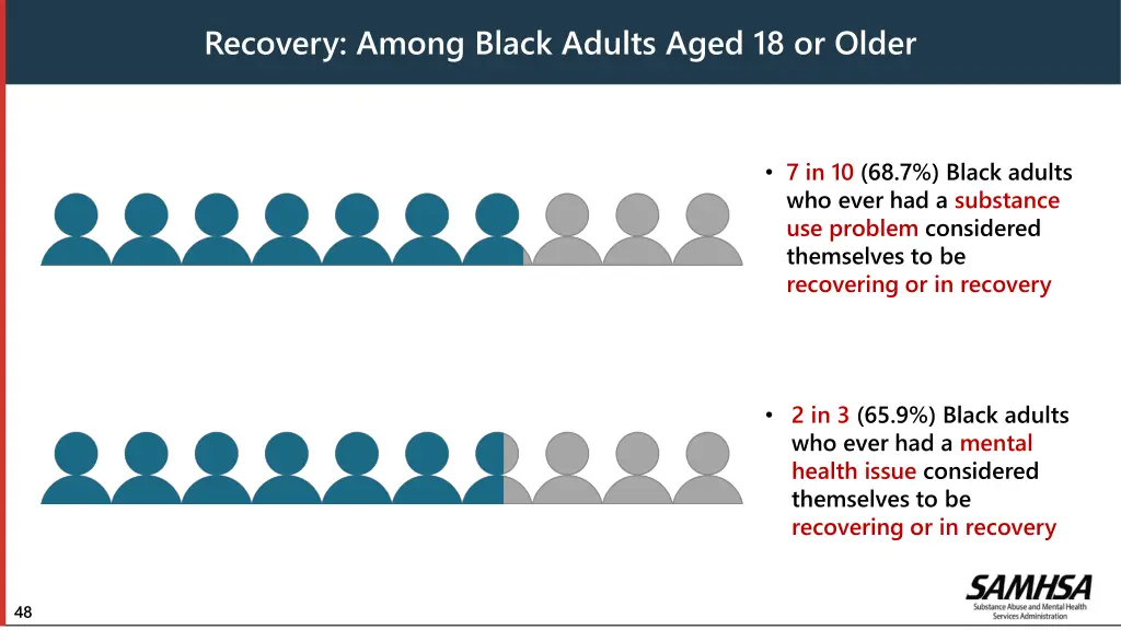 recovery among black adults aged 18 or older