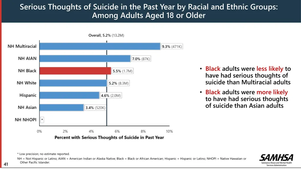 serious thoughts of suicide in the past year