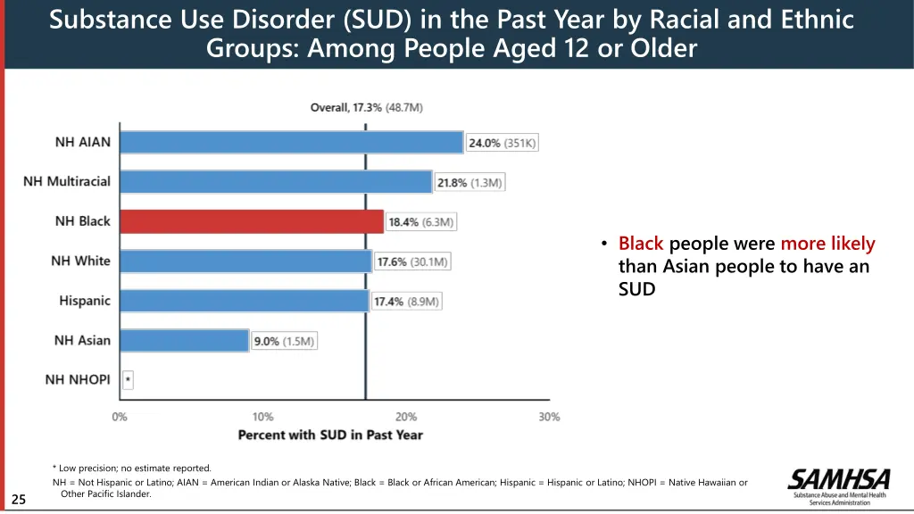 substance use disorder sud in the past year