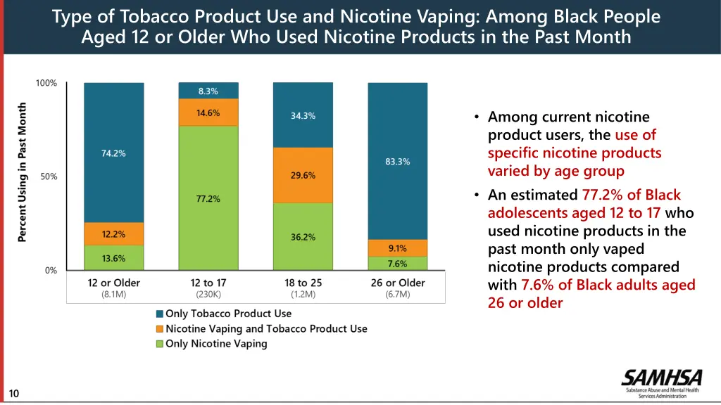 type of tobacco product use and nicotine vaping